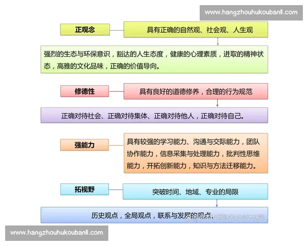以目标为导向推动KPI高效达成的全流程管理新模式探索实践路径