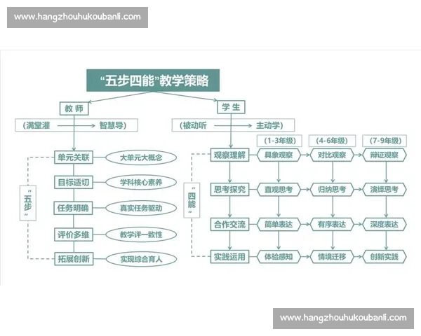 以核心能力为中心的组织发展与长期竞争优势构建路径研究