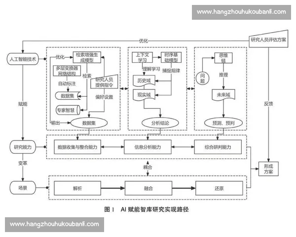 以智能系统为核心推动产业升级与社会治理创新发展研究路径与实践