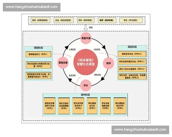构建以信息共享为核心驱动的智慧协同创新发展新格局战略路径实践探索